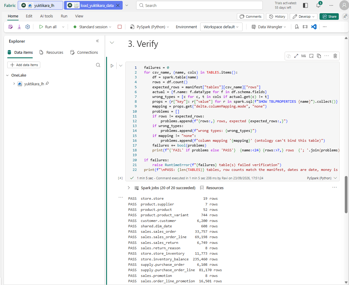 The Verify cell's output: PASS for store.store 19 rows, sales.sales_order 33,757 rows, store.inventory_balance 235,460 rows and the other tables