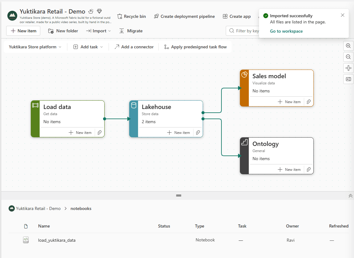 Imported successfully. The notebook load_yuktikara_data sits in the notebooks folder with no task yet; the Load data task shows No items and the Lakehouse task shows 2 items
