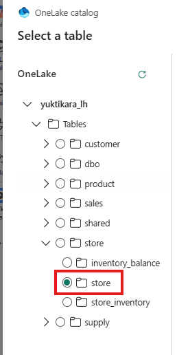 The OneLake catalog table picker with yuktikara_lh, Tables, the store schema expanded and the store table selected