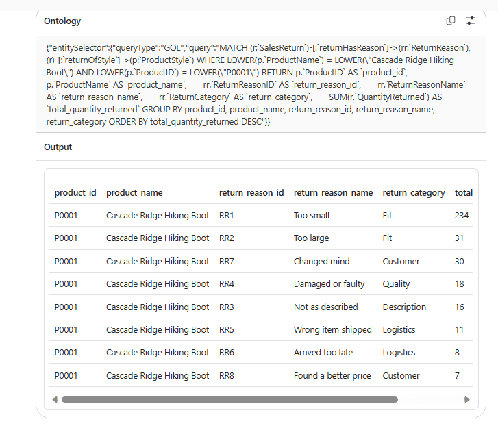 The agent's graph query result for the Cascade Ridge Hiking Boot: units returned by reason, Too small 234, Too large 31, Changed mind 30, Damaged or faulty 18, Not as described 16, Wrong item shipped 11, Arrived too late 8, Found a better price 7