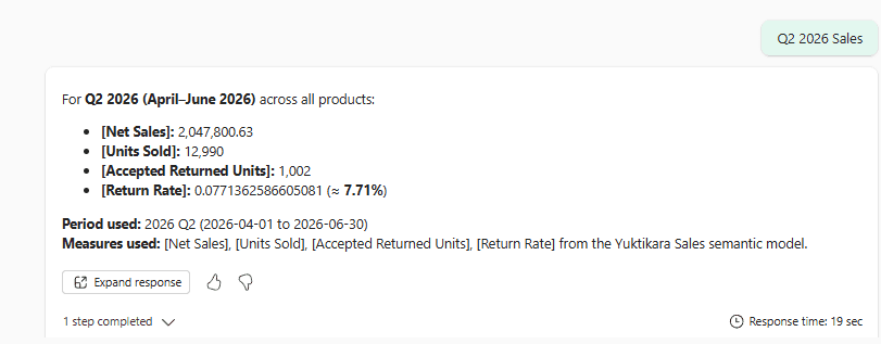 The data agent answering Q2 2026 net sales of 2,047,800.63, with units sold, accepted returned units and return rate, for 2026-04-01 to 2026-06-30
